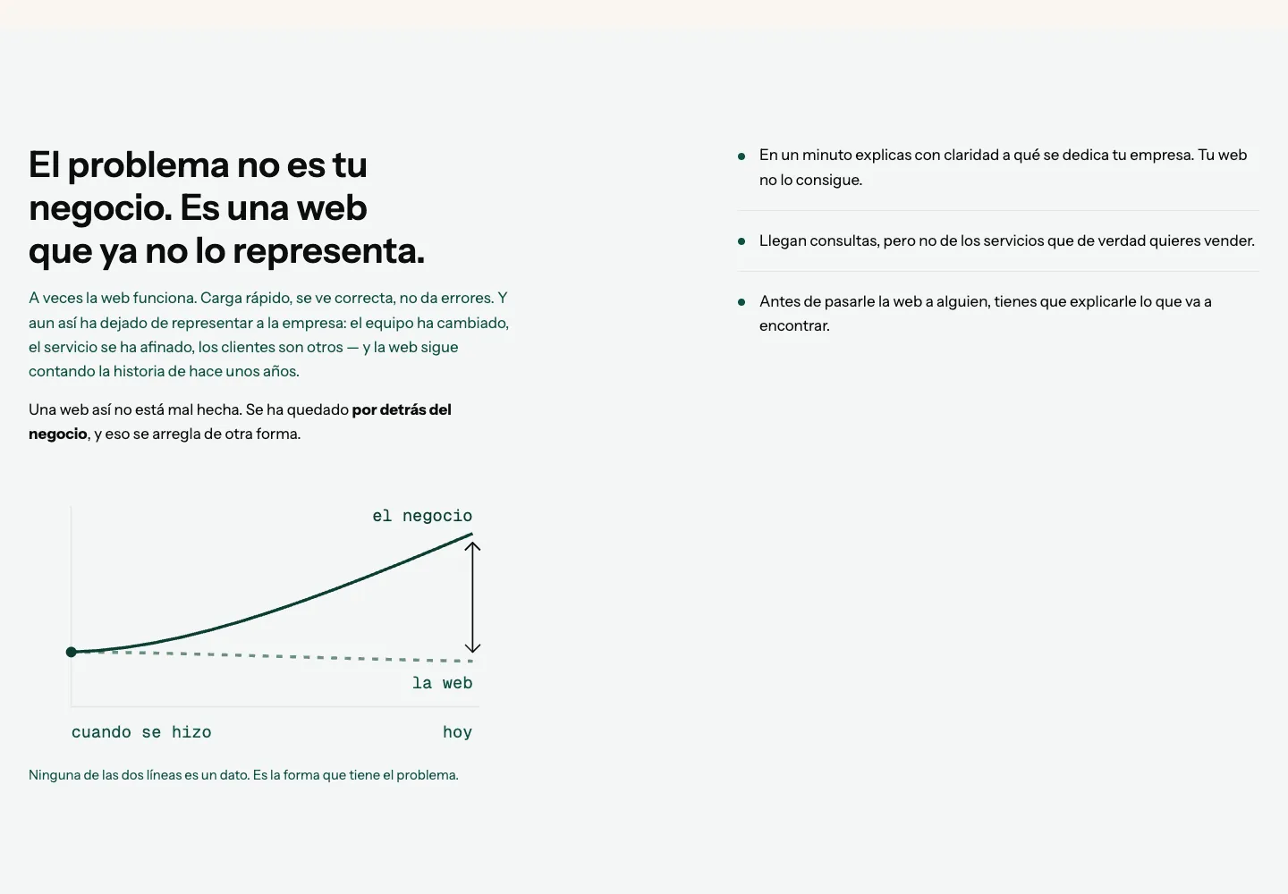 Sección del problema de Aguacate Estudio, con un gráfico propio de negocio frente a web